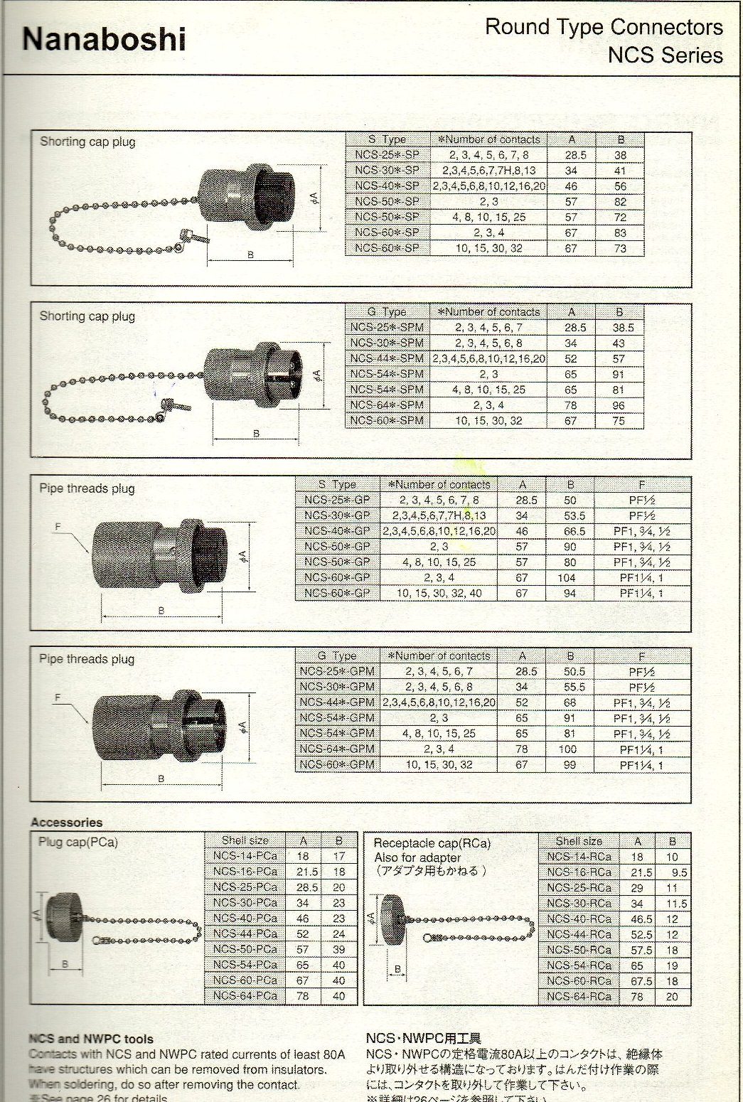 NCS-3013-R, NCS-302-P, NCS-302-PM, NCS-302-R, NCS-302-RF, NCS-303-P, NCS-303-PM, NCS-303-R,NCS-303-RF, NCS-304-P NCS-304-PM, NCS-304-R, NCS-304-RF, NCS-305-ADF, NCS-305-P, NCS-305-PM, NCS-305-R, NCS-305-RF, NCS-306-P, NCS-306-PM, NCS-306-R NCS-306-RF, NCS